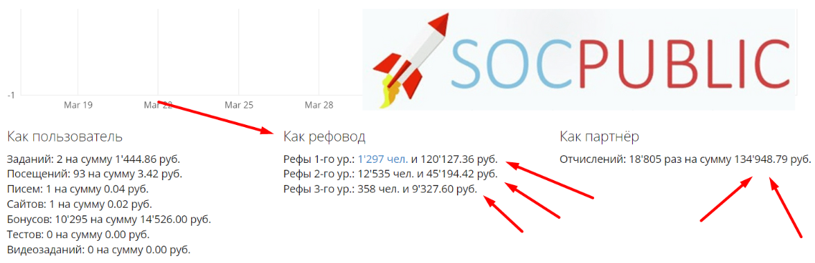 сколько можно заработать в интернете на дому