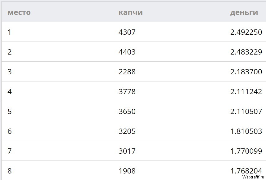 Заработок на вводе капчи