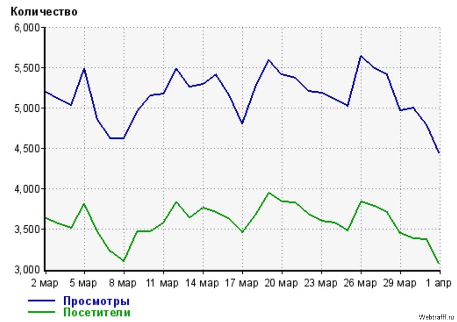 Заработок в YouTube даже без своего канала и видео