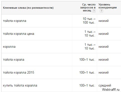 Заработок в YouTube даже без своего канала и видео