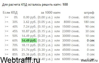 капчи за деньги