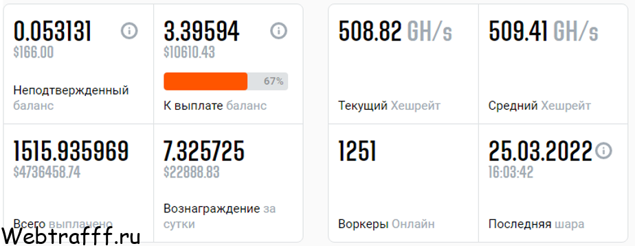 ΠΏΡΠΈΠΌΠ΅Ρ ΡΠΊΠΎΠ»ΡΠΊΠΎ ΠΌΠΎΠΆΠ½ΠΎ Π·Π°ΡΠ°Π±ΠΎΡΠ°ΡΡ Π½Π° ΠΌΠ°ΠΉΠ½ΠΈΠ½Π³Π΅