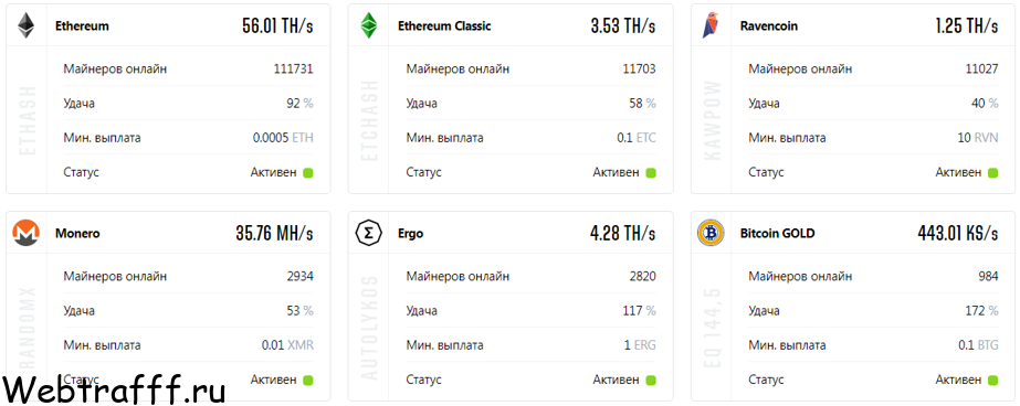 2miners Π²ΡΠ±ΡΠ°ΡΡ ΠΊΡΠΈΠΏΡΠΎΠ²Π°Π»ΡΡΡ Π΄Π»Ρ ΠΌΠ°ΠΉΠ½ΠΈΠ½Π³Π°