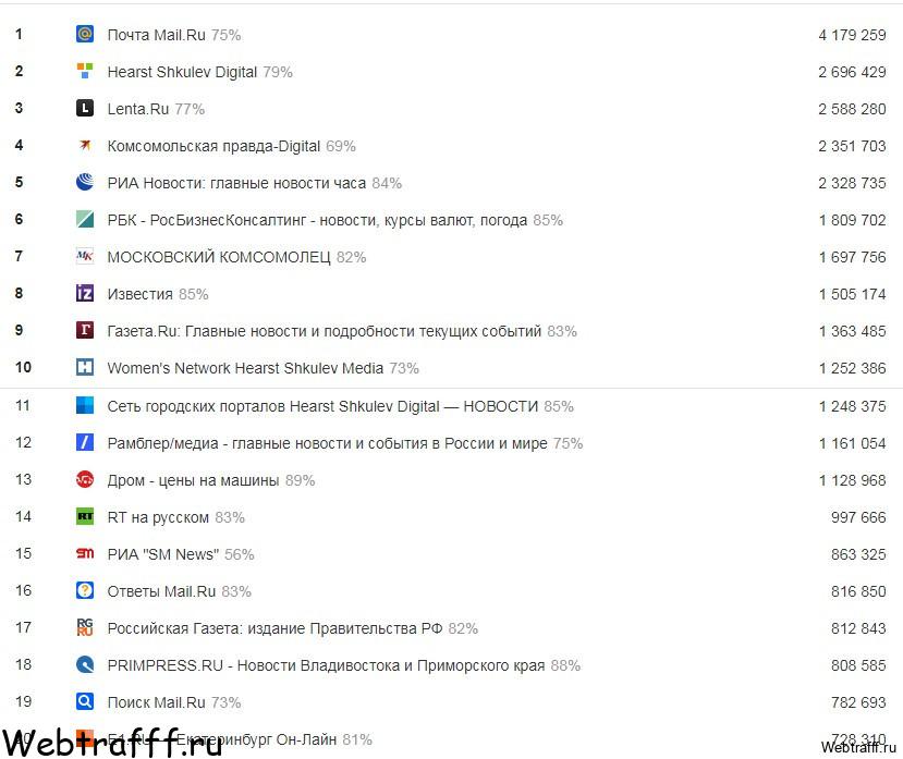 LiveInternet рейтинг