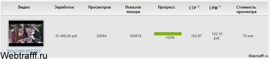 монетизация видео контента