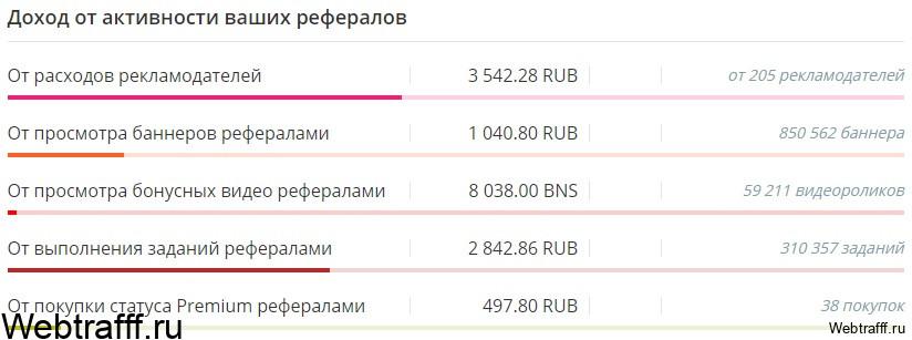 surfearner доход
