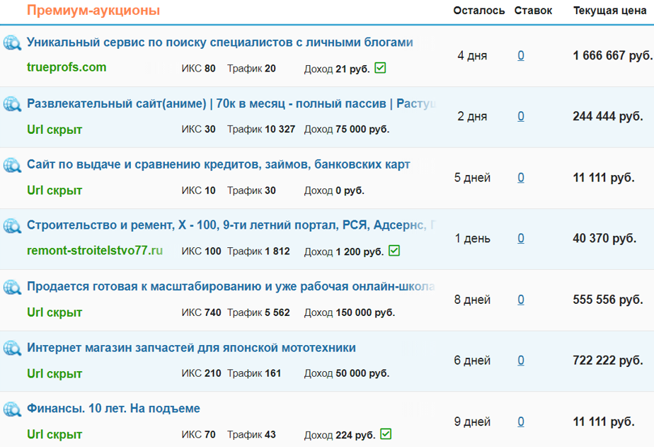 сайты в продаже telderi