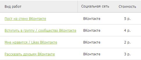Простой заработок на Userator
