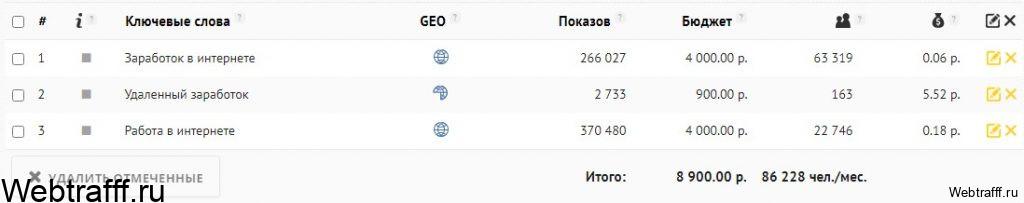 seopult ΡΡΠ°ΡΠΈΡΡΠΈΠΊΠ°