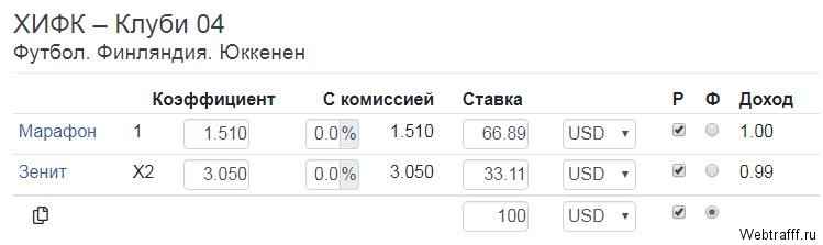 Стратегии ставок на спорт 2026