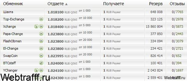 обменники