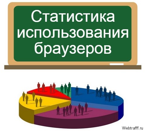 Статистика использования браузеров