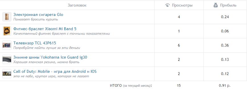 Подборка сайтов для заработка денег в 2026 году