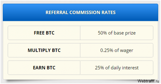Freebitco in - от регистрации к заработку