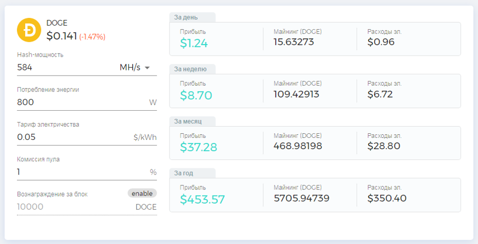 пример заработка от майнера Antminer L3