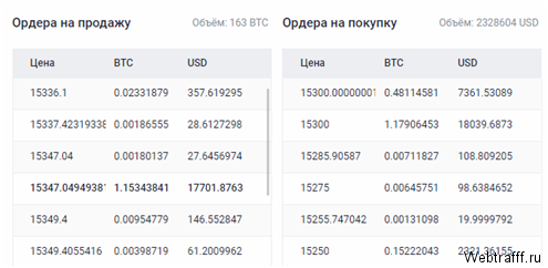 Как заработать на криптовалюте, имея 50 USD