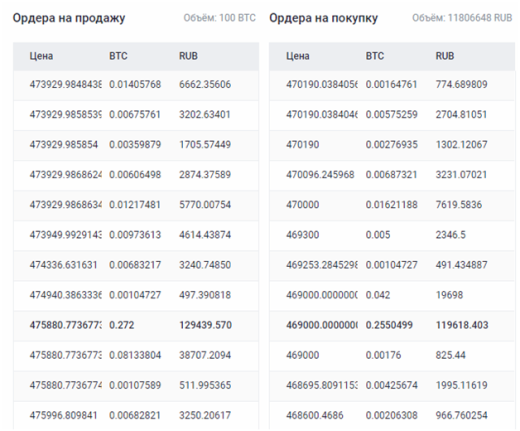 Как купить криптовалюту на бирже?