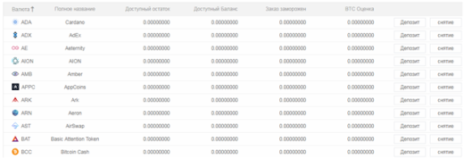 Как купить криптовалюту на бирже?