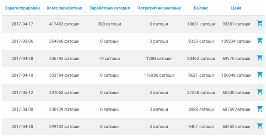 Собирай Биткоин бесплатно на adBTC