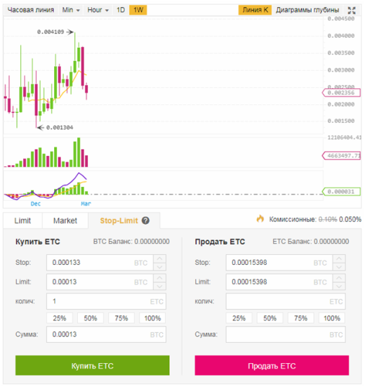 Криптовалютная торговая стратегия для новичка