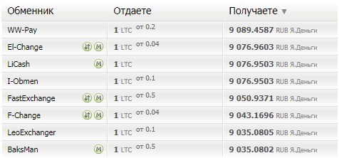 ΠΠ°ΡΠ°Π±Π°ΡΡΠ²Π°Π΅ΠΌ Litecoin Π±Π΅ΡΠΏΠ»Π°ΡΠ½ΠΎ ΠΈ Π±Π΅Π· Π²Π»ΠΎΠΆΠ΅Π½ΠΈΠΉ