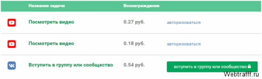 Подработка в интернете - как подзаработать денег без обмана