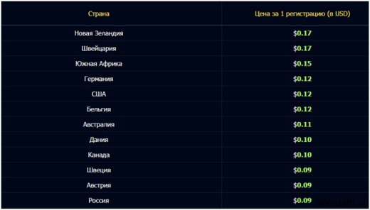 Зарубежные сайты для заработка