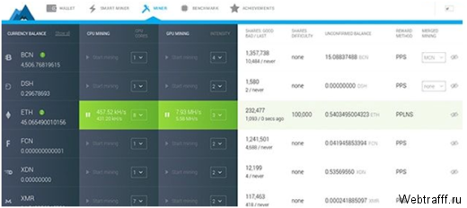 Зарубежные сайты для заработка