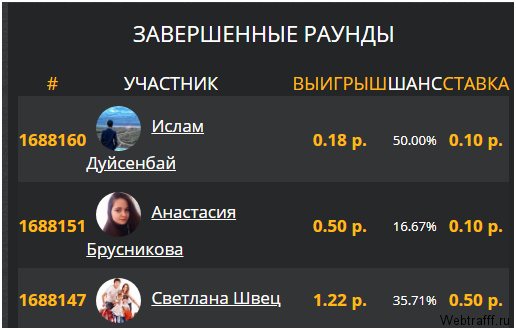 Быстрые лотереи на деньги в FastWin