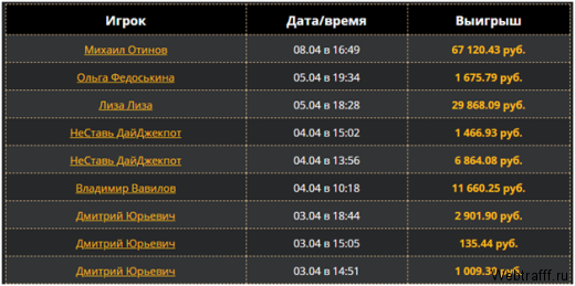 Быстрые лотереи на деньги в FastWin