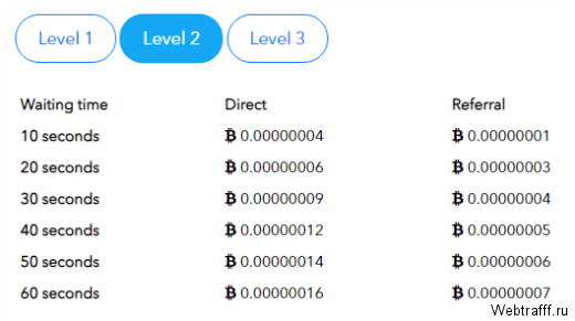 ΠΠ°ΡΠ°Π±ΠΎΡΠΎΠΊ ΠΠΈΡΠΊΠΎΠΈΠ½ΠΎΠ² Π² Trafficly
