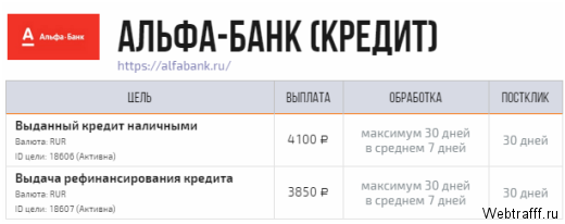 Сколько зарабатывают на партнерских программах?