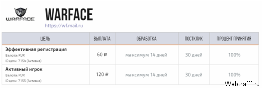 Сколько зарабатывают на партнерских программах?