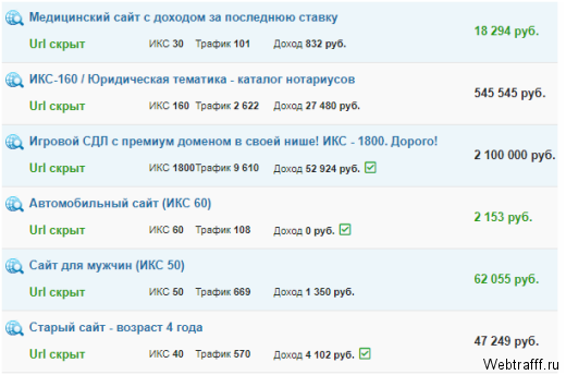 18 лучших способов получения пассивного дохода