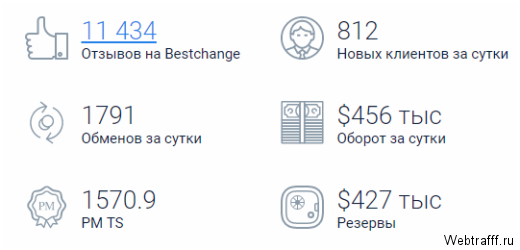 18 лучших способов получения пассивного дохода
