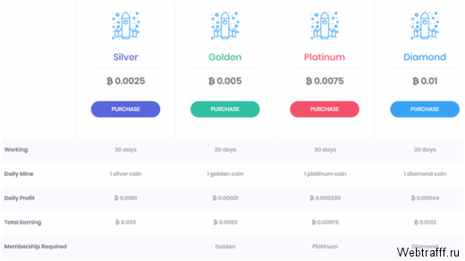 Заработок Биткоинов на Clixco - платит или нет, обзор и честные отзывы