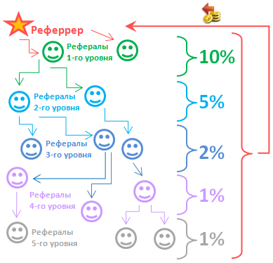 Как быстро найти активных рефералов