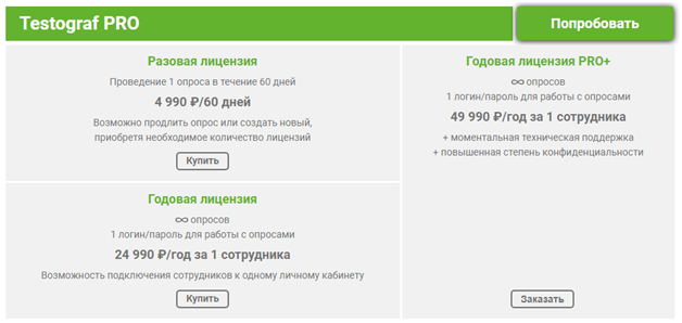 Топ 7 лучших сервисов для создания опроса и голосования