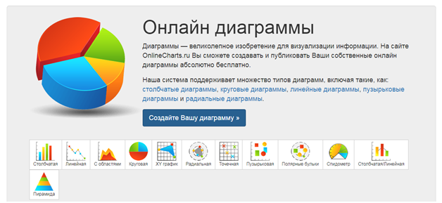 Onlinecharts