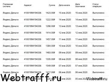 сколько можно заработать в Яндекс Дзен