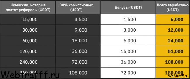партнерка Binance