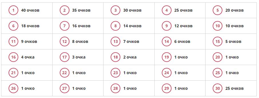 Заработок в вебкам сайте Bongacams 2026