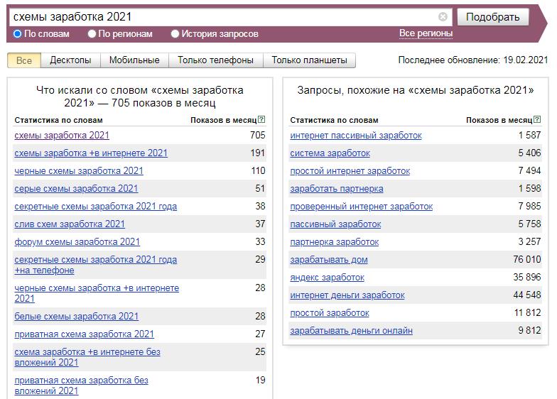 вордстат яндекс