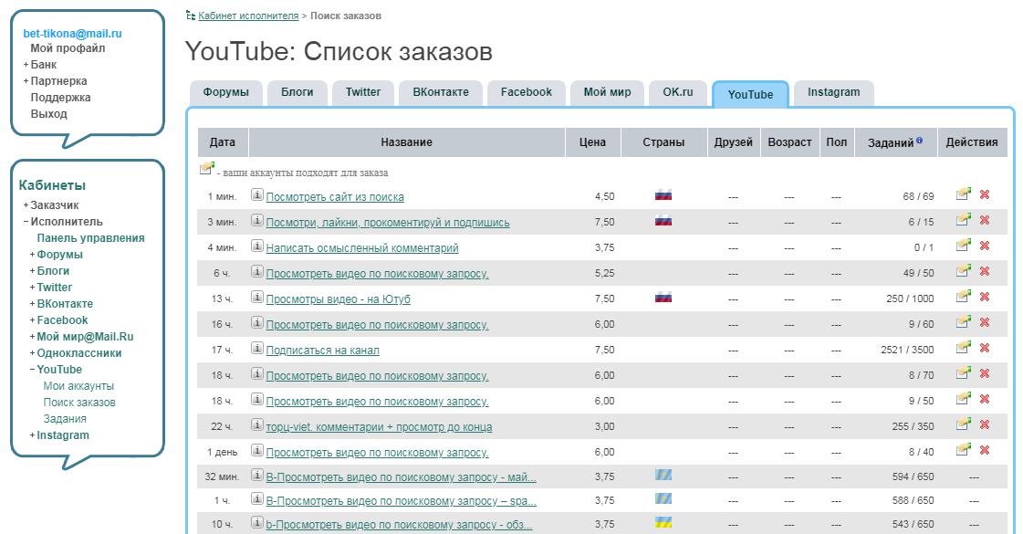 Forumok заработок
