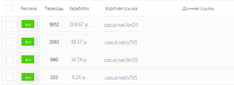 25 секретных схем заработка в интернете