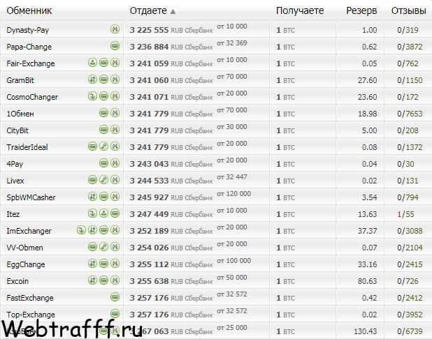 обменники в мониторинге bestchange