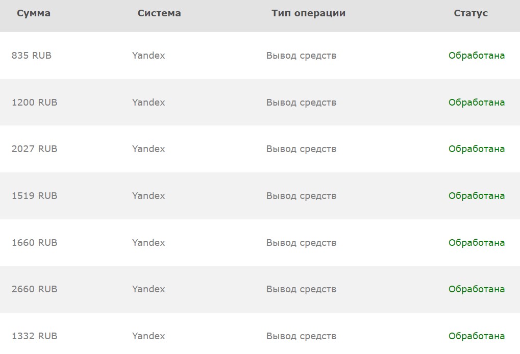 Заработок на отзывах в интернете