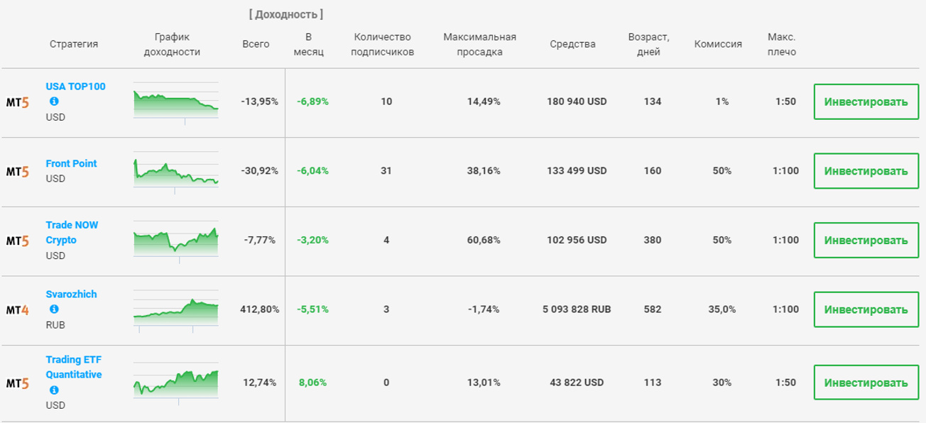 Обзор брокера Just2Trade - регистрация, вывод средств и отзывы