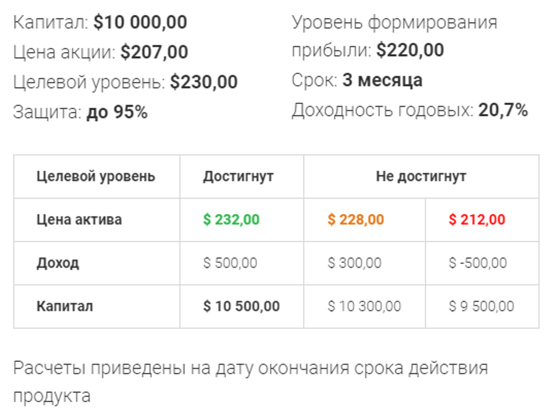 Обзор брокера Just2Trade - регистрация, вывод средств и отзывы