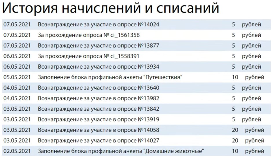сколько можно заработать на платных опросах
